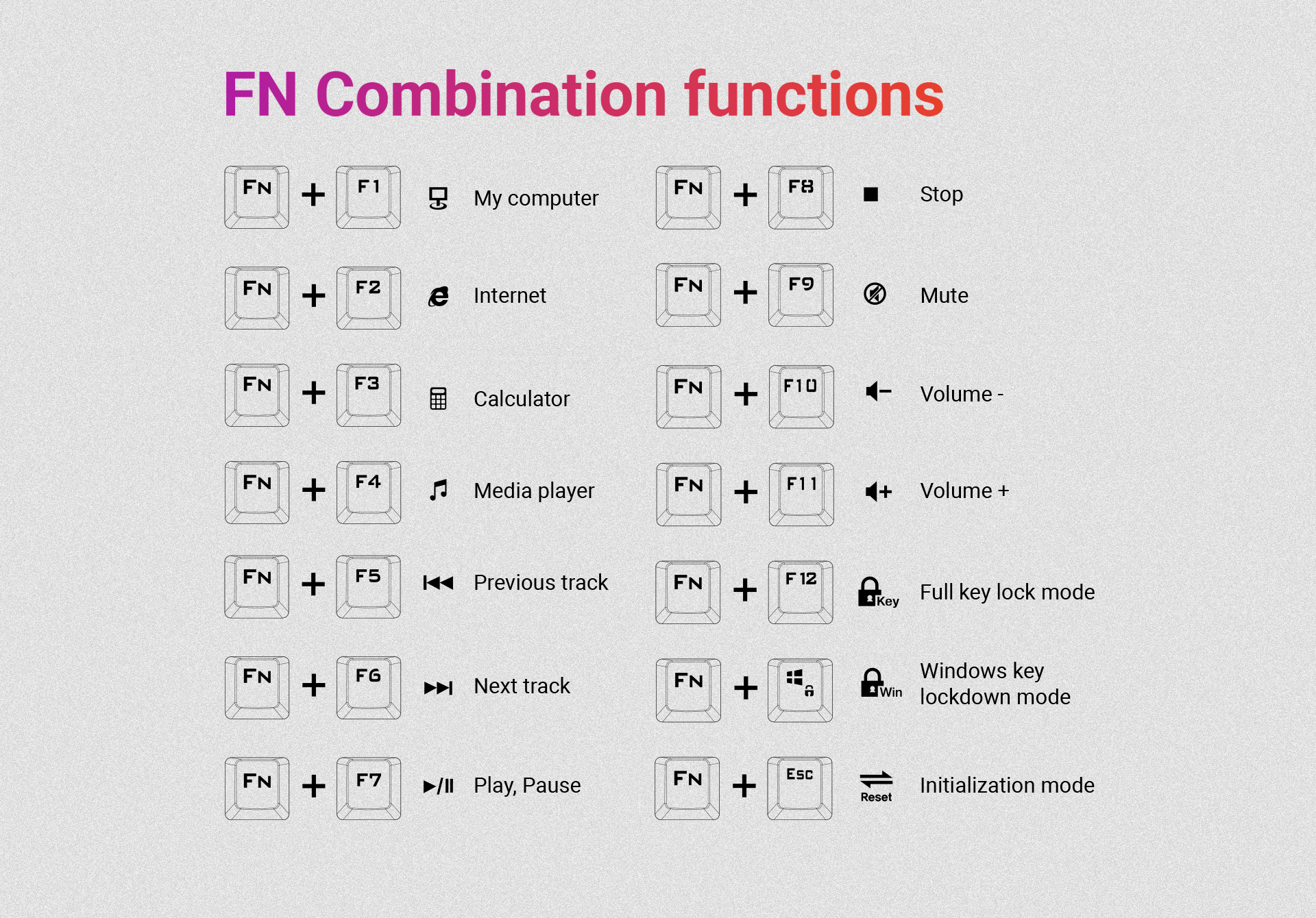 combination functions